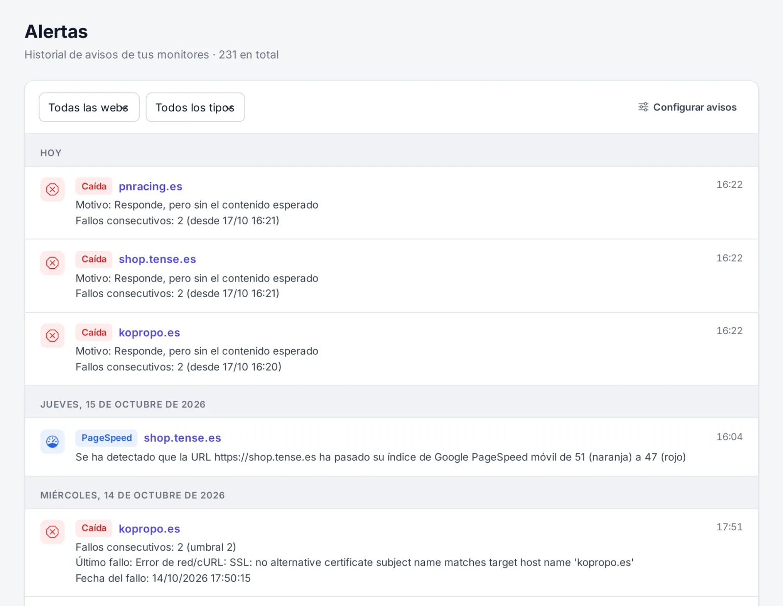 Historial de alertas agrupado por días con caídas y avisos de PageSpeed