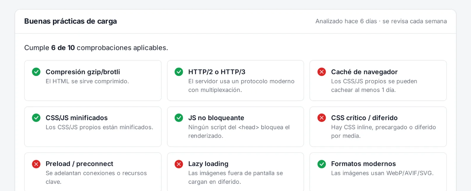 Lista de comprobaciones de buenas prácticas de carga, cumplidas y no cumplidas
